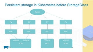 Kubernetes Master Class - Use persistent storage In Kubernetes and ...