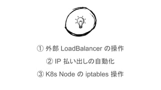 This is a slide title
① 外部 LoadBalancer の操作
② IP 払い出しの自動化
③ K8s Node の iptables 操作
 