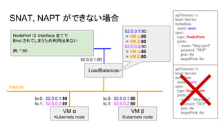 SNAT, NAPT ができない場合
VM α
Kubernets node
Internal
VM β
Kubernets node
52.0.0.1:80
LoadBalancer
External
52.0.0.1:80
> VM α:80
> VM β:80
52.0.0.2:80
> VM α:80
> VM β:80
NodePort は Interface 全てで
Bind されてしまうため利用出来ない
例: *:80
apiVersion: v1
kind: Service
metadata:
name: svc2
spec:
type: NodePort
ports:
- name: "http-port"
protocol: "TCP"
port: 80
targetPort: 80
apiVersion: v1
kind: Service
metadata:
name: svc1
spec:
type: NodePort
ports:
- name: "http-port"
protocol: "TCP"
port: 80
targetPort: 80
lo.0: 52.0.0.1:80
lo.1: 52.0.0.2:80
lo.0: 52.0.0.1:80
lo.1: 52.0.0.2:80
 