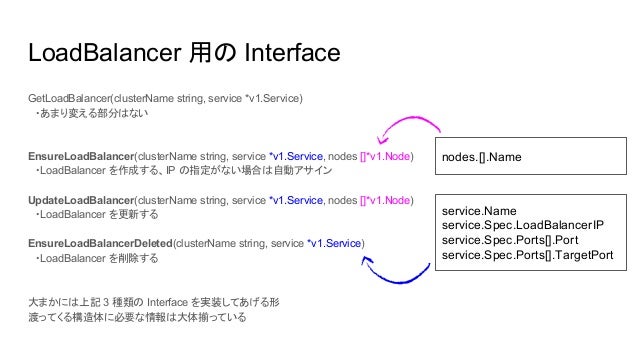 Kubernetes をいじって Hardware LoadBalancer で "type LoadBalancer" を実現してみた