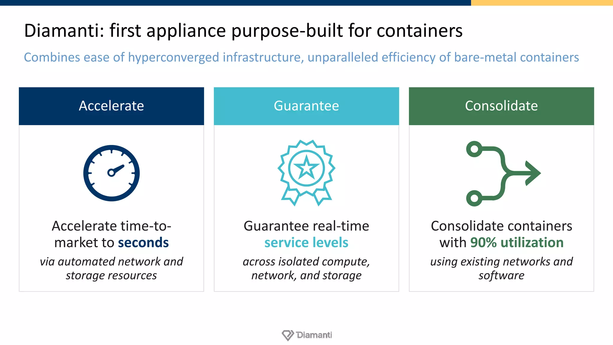 Diamanti: first appliance purpose-built for containers
Combines ease of hyperconverged infrastructure, unparalleled efficiency of bare-metal containers
Accelerate
Accelerate time-to-
market to seconds
via automated network and
storage resources
Guarantee
Guarantee real-time
service levels
across isolated compute,
network, and storage
Consolidate
Consolidate containers
with 90% utilization
using existing networks and
software
 