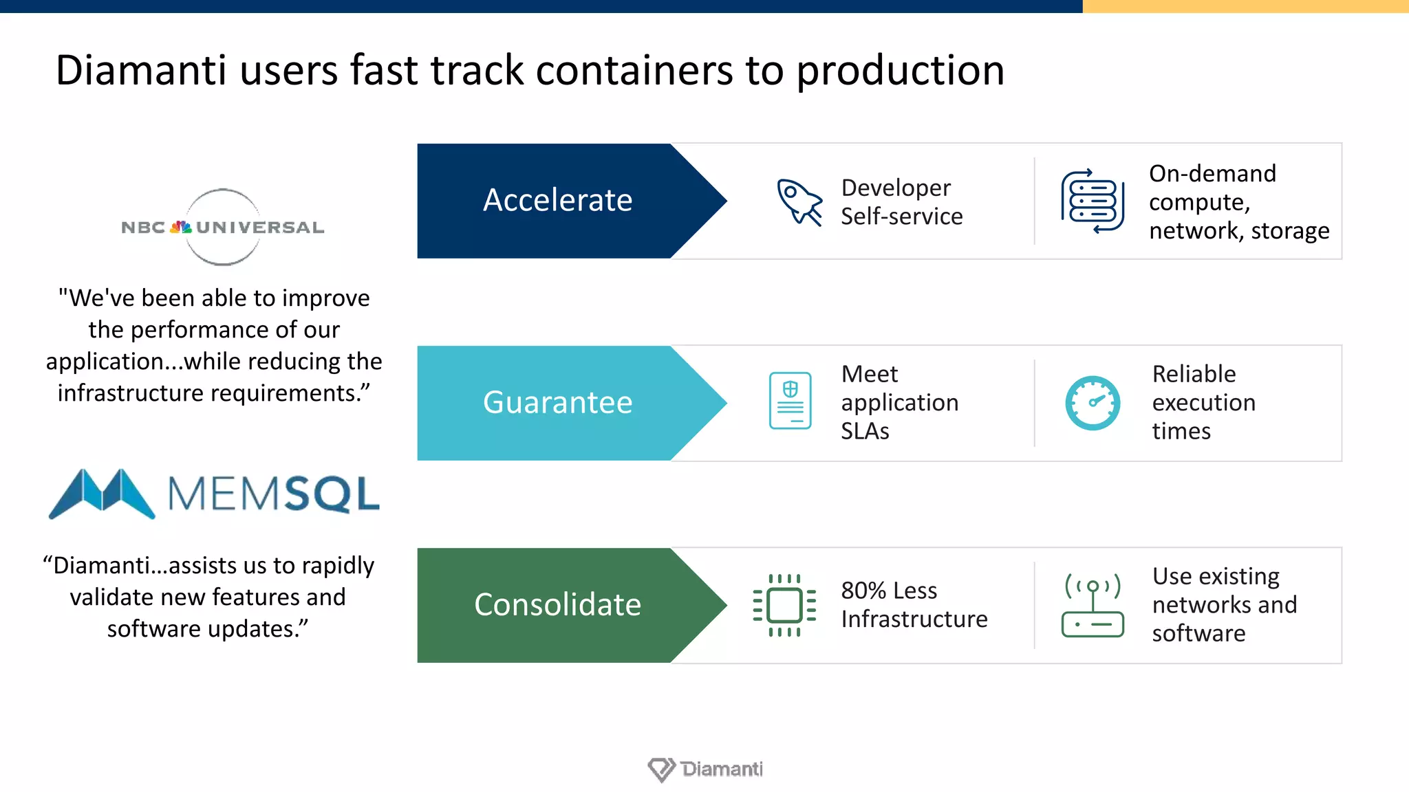 Use existing
networks and
software
80% Less
Infrastructure
Diamanti users fast track containers to production
Consolidate
“Diamanti…assists us to rapidly
validate new features and
software updates.”
"We've been able to improve
the performance of our
application...while reducing the
infrastructure requirements.”
Reliable
execution
times
Meet
application
SLAs
Guarantee
On-demand
compute,
network, storage
Developer
Self-service
Accelerate
 