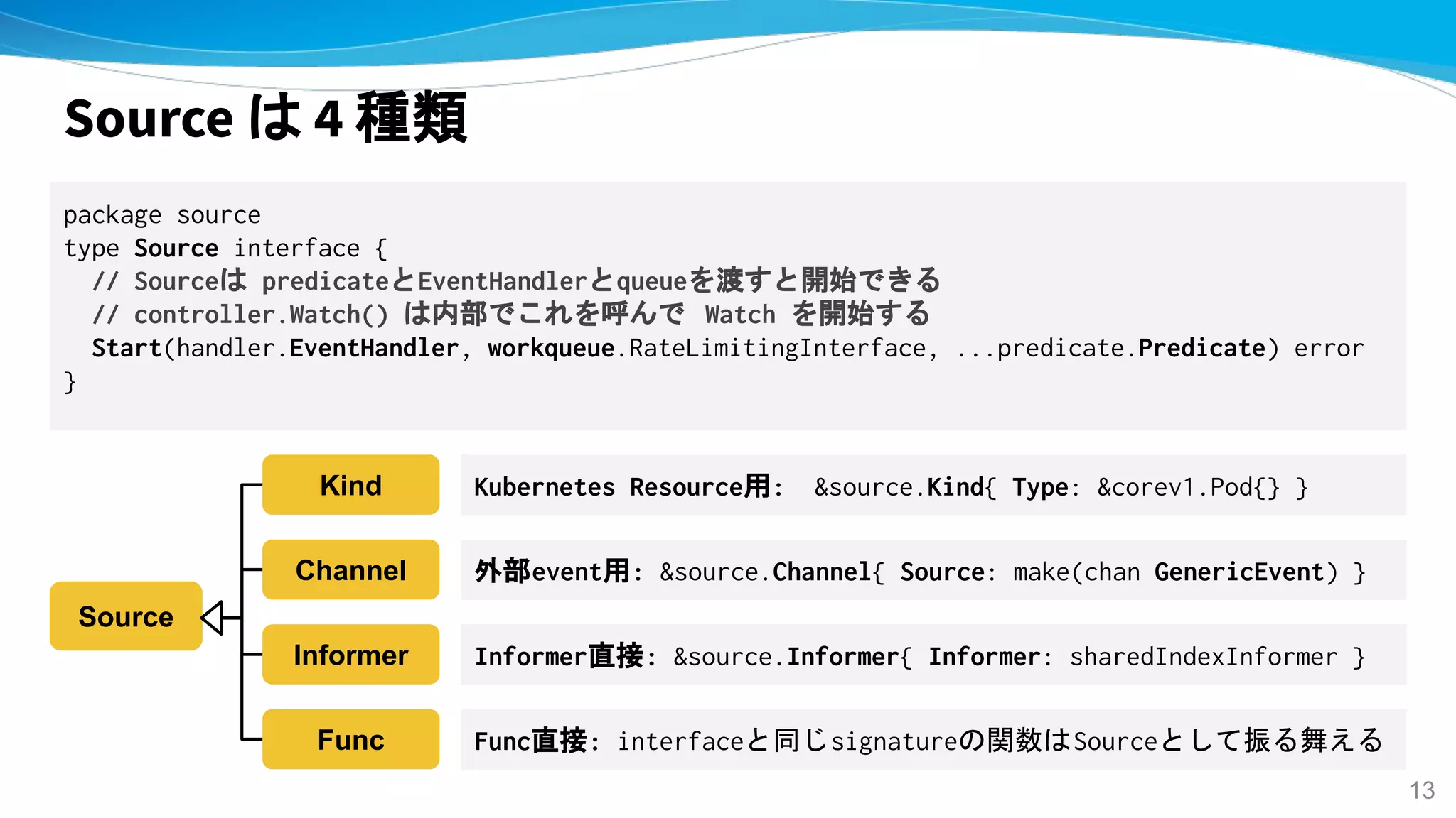 Source は 4 種類
package source
type Source interface {
// Sourceは predicateとEventHandlerとqueueを渡すと開始できる
// controller.Watch() は内部でこれを呼んで Watch を開始する
Start(handler.EventHandler, workqueue.RateLimitingInterface, ...predicate.Predicate) error
}
Source
Kind
Channel
Informer
Func
Kubernetes Resource用: &source.Kind{ Type: &corev1.Pod{} }
外部event用: &source.Channel{ Source: make(chan GenericEvent) }
Informer直接: &source.Informer{ Informer: sharedIndexInformer }
Func直接: interfaceと同じsignatureの関数はSourceとして振る舞える
13
 