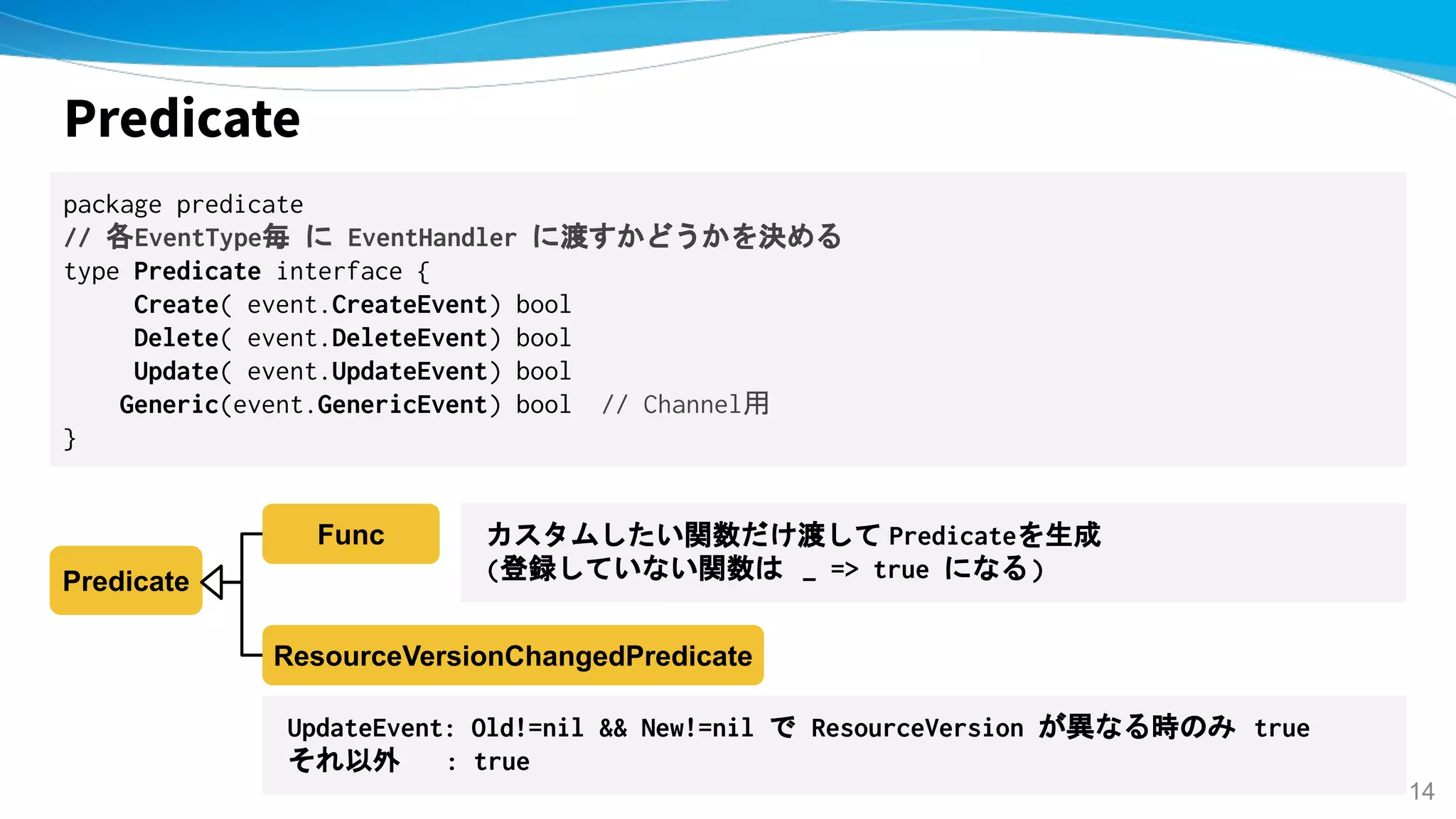 Predicate
package predicate
// 各EventType毎 に EventHandler に渡すかどうかを決める
type Predicate interface {
Create( event.CreateEvent) bool
Delete( event.DeleteEvent) bool
Update( event.UpdateEvent) bool
Generic(event.GenericEvent) bool // Channel用
}
Predicate
Func
ResourceVersionChangedPredicate
カスタムしたい関数だけ渡して Predicateを生成
(登録していない関数は _ => true になる)
UpdateEvent: Old!=nil && New!=nil で ResourceVersion が異なる時のみ true
それ以外 : true
14
 
