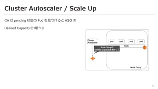 Cluster Autoscaler / Scale Up
CA は pending 状態の Pod を⾒つけると ASG の
Desired Capacityを1増やす
70
 