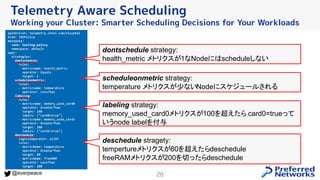 28
@everpeace
Telemetry Aware Scheduling
Working your Cluster: Smarter Scheduling Decisions for Your Workloads
dontschedul...