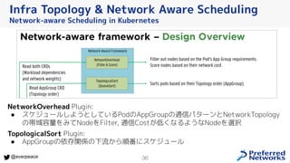 36
@everpeace
Infra Topology & Network Aware Scheduling
Network-aware Scheduling in Kubernetes
NetworkOverhead Plugin:
● ス...