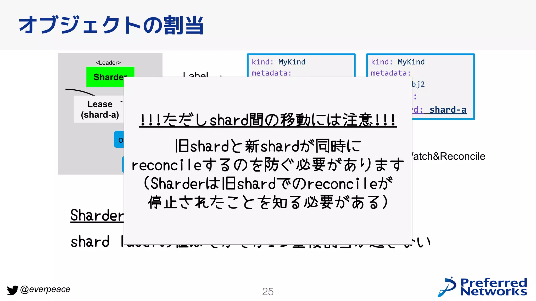 25
@everpeace
オブジェクトの割当
kind: MyKind
metadata:
name: obj1
labels:
shard: shard-a
kind: MyKind
metadata:
name: obj2
labels:
shard: shard-a
Sharder
Controller
(shard-a)
Watch&Reconcile
Label
Lease
(shard-a)
Sharder
obj1
<Leader>
obj2
SharderがLabelでShardを割当
shard labelの値はたかだか1つ重複割当が起きない
!!!ただしshard間の移動には注意!!!
旧shardと新shardが同時に
reconcileするのを防ぐ必要があります
(Sharderは旧shardでのreconcileが
停止されたことを知る必要がある)
 