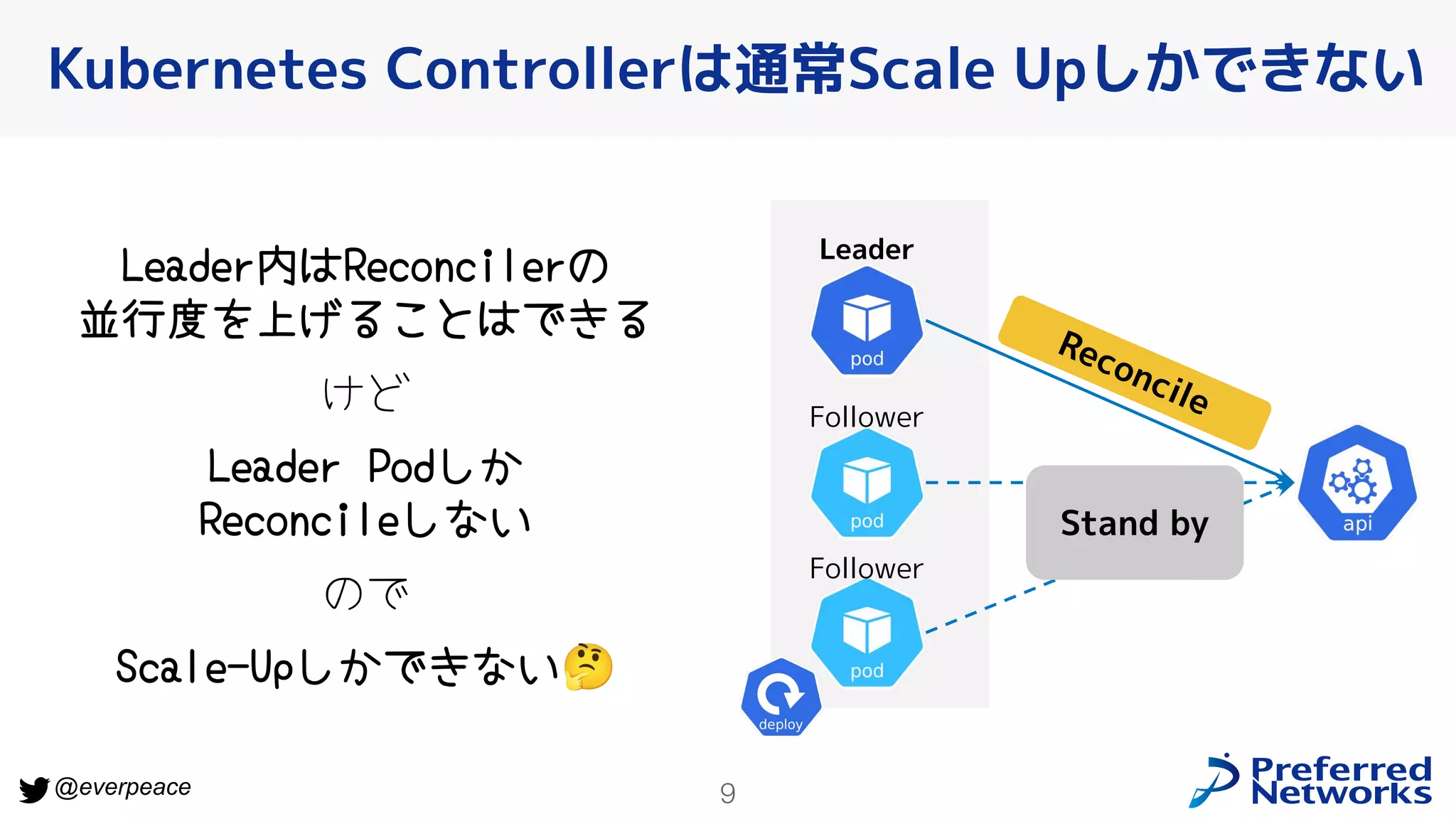 9
@everpeace
Kubernetes Controllerは通常Scale Upしかできない
Leader
Follower
Follower
Reconcile
Stand by
Leader内はReconcilerの
並行度を上げることはできる
けど
Leader Podしか
Reconcileしない
ので
Scale-Upしかできない🤔
 