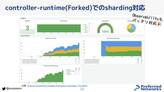 29
@everpeace
controller-runtime(Forked)でのsharding対応
出典: "Towards Horizontally Scalable Kubernetes Controllers," Tim Ebert...