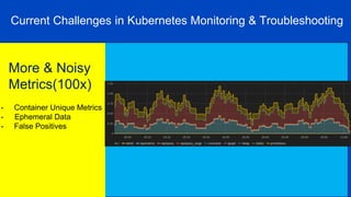 Sumo Logic confidential
Current Challenges in Kubernetes Monitoring & Troubleshooting
K8s is powerful…
but Complex !
More & Noisy
Metrics(100x)
- Container Unique Metrics
- Ephemeral Data
- False Positives
 