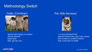 Sumo Logic confidential
Methodology Switch
Cattle: (Container) Pet: (K8s Services)
o Named with strings of numbers
o Almost identical
o Ephemeral
o Sick: get new one
o 1 or more identical Pods
o Specific Name( kube_app, kube_name)
o Give context to container metrics
o Sick: nurse back to health
15
 