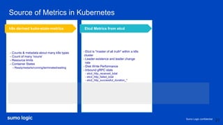Sumo Logic confidential
Source of Metrics in Kubernetes
k8s derived kube-state-metrics Etcd Metrics from etcd
- Counts & metadata about many k8s types
- Count of many 'nouns'
- Resource limits
- Container States
- Ready/restarts/running/terminated/waiting
- Etcd is "master of all truth" within a k8s
cluster
- Leader existence and leader change
rate
- Disk Write Performance
- Inbound gRPC stats
- etcd_http_received_total
- etcd_http_failed_total
- etcd_http_successful_duration_*
21
 