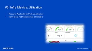 Sumo Logic confidential
#3: Infra Metrics: Utilization
- Resource Availability for Pods Vs Allocation
- Verify every Pod/Container has a limit (BP)
25
 