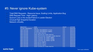 Sumo Logic confidential
#5: Never ignore Kube-system
27
• Total DNS Requests - Resource Issue, Scaling Limits, Application Bug
• DNS Request Time - High Latency
• Quorum Loss in the cluster/Failure in Leader Election
• Unusual High Snapshot Duration
• Network criticality
 