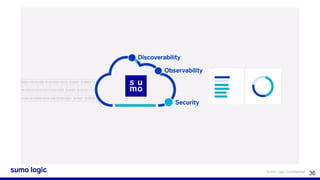 Sumo Logic Confidential
36
 