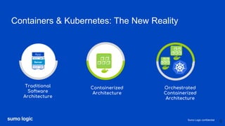 Sumo Logic confidential
Containers & Kubernetes: The New Reality
App
Traditional
Software
Architecture
Containerized
Architecture
Server
Orchestrated
Containerized
Architecture
5
 