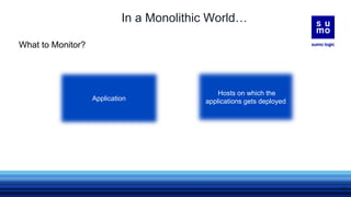 In a Monolithic World…
What to Monitor?
Application
Hosts on which the
applications gets deployed
7
 
