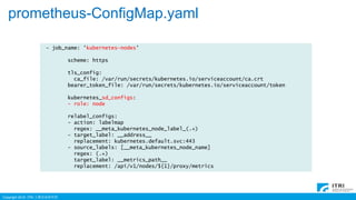Prometheus Configmap 使用 Prometheus 監控 Kubernetes Cluster | PPTX