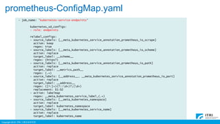 Prometheus Configmap 使用 Prometheus 監控 Kubernetes Cluster | PPTX