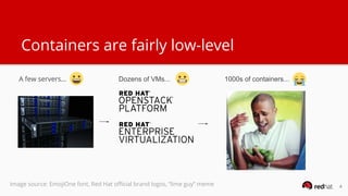 Language Model Container Meme Kubernetes: My BFF | PDF