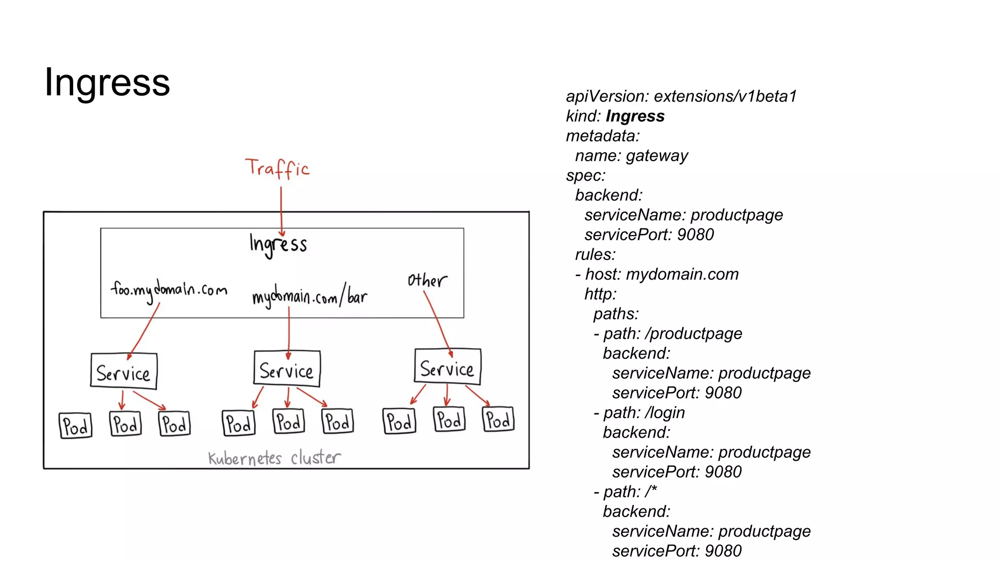 Ingress apiVersion: extensions/v1beta1
kind: Ingress
metadata:
name: gateway
spec:
backend:
serviceName: productpage
servicePort: 9080
rules:
- host: mydomain.com
http:
paths:
- path: /productpage
backend:
serviceName: productpage
servicePort: 9080
- path: /login
backend:
serviceName: productpage
servicePort: 9080
- path: /*
backend:
serviceName: productpage
servicePort: 9080
 