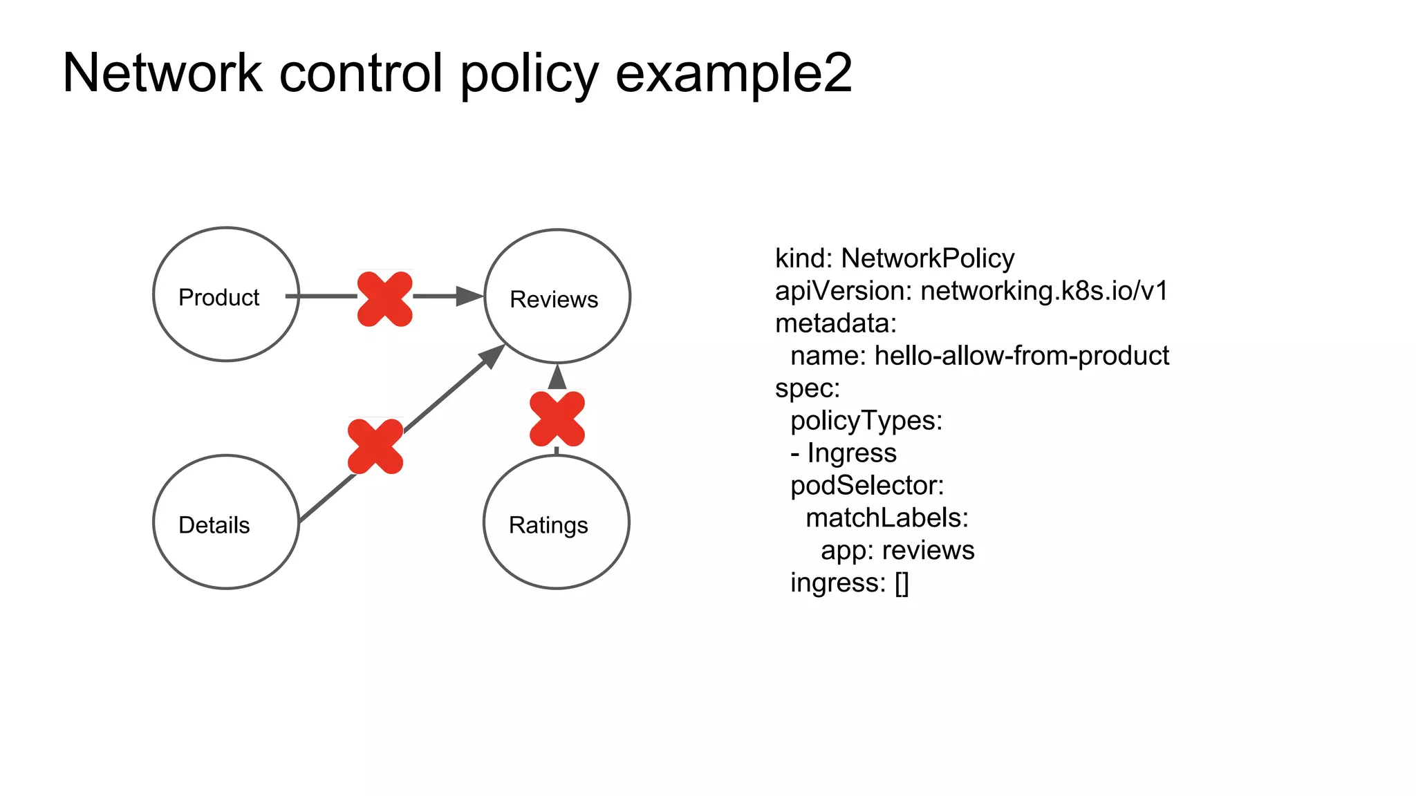 Network control policy example2
kind: NetworkPolicy
apiVersion: networking.k8s.io/v1
metadata:
name: hello-allow-from-product
spec:
policyTypes:
- Ingress
podSelector:
matchLabels:
app: reviews
ingress: []
Product Reviews
Details Ratings
 