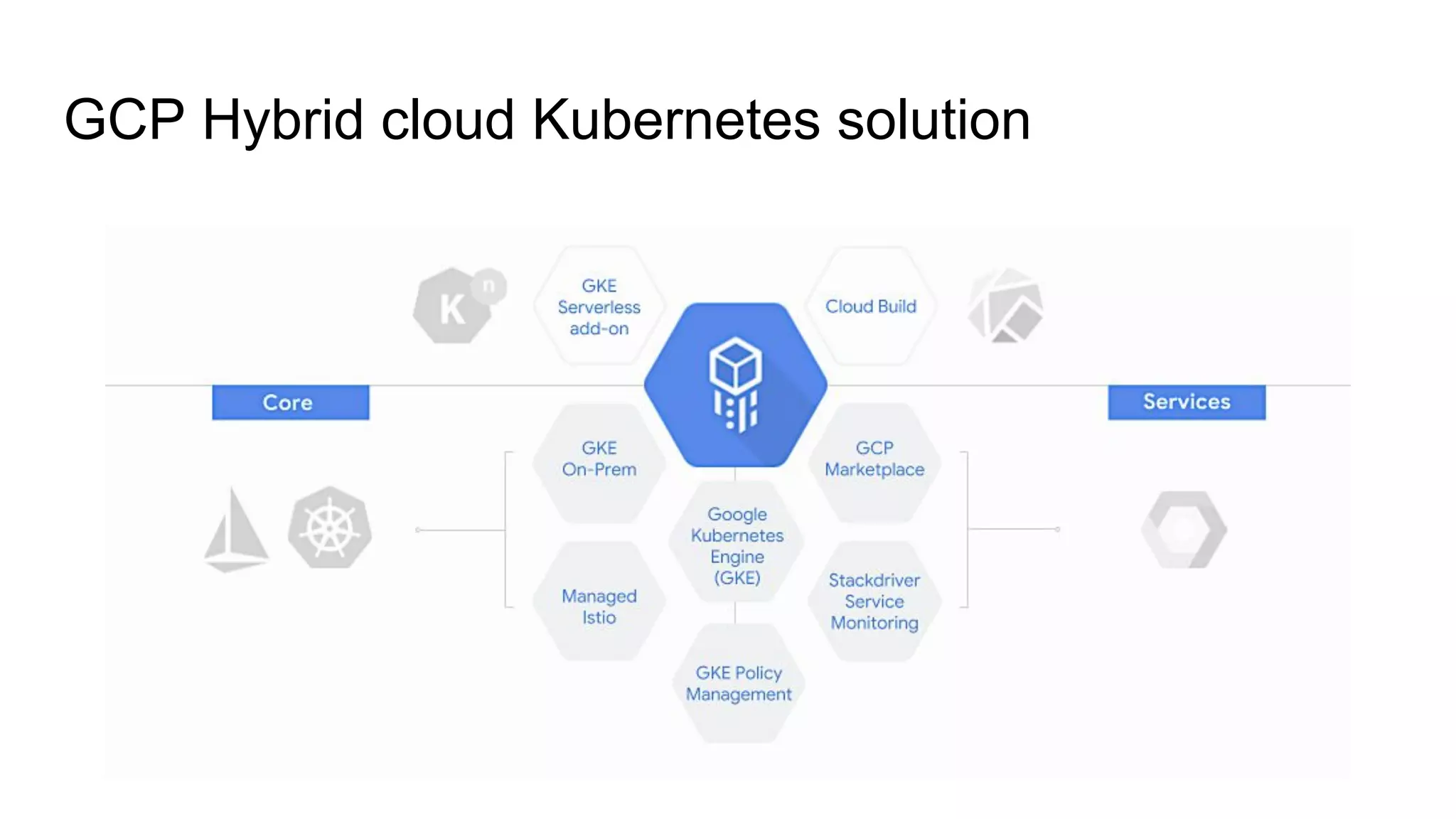 GCP Hybrid cloud Kubernetes solution
 