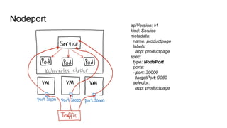 Nodeport
apiVersion: v1
kind: Service
metadata:
name: productpage
labels:
app: productpage
spec:
type: NodePort
ports:
- port: 30000
targetPort: 9080
selector:
app: productpage
 