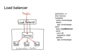 Load balancer
apiVersion: v1
kind: Service
metadata:
name: productpage
labels:
app: productpage
spec:
type: LoadBalancer
ports:
- port: 80
targetPort: 9080
selector:
app: productpage
 