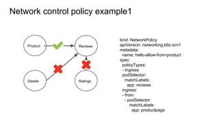 Network control policy example1
kind: NetworkPolicy
apiVersion: networking.k8s.io/v1
metadata:
name: hello-allow-from-product
spec:
policyTypes:
- Ingress
podSelector:
matchLabels:
app: reviews
ingress:
- from:
- podSelector:
matchLabels:
app: productpage
Product Reviews
Details Ratings
 