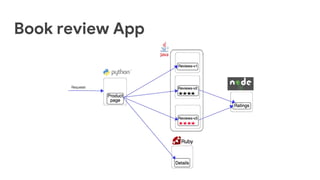Book review App
 