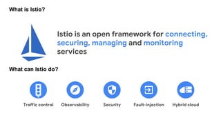 Istio is an open framework for connecting,
securing, managing and monitoring
services
Traffic control Observability Fault-injectionSecurity Hybrid cloud
What is Istio?
What can Istio do?
 