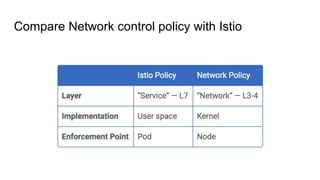Compare Network control policy with Istio
 