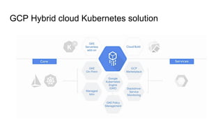GCP Hybrid cloud Kubernetes solution
 