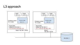 L3 approach
 