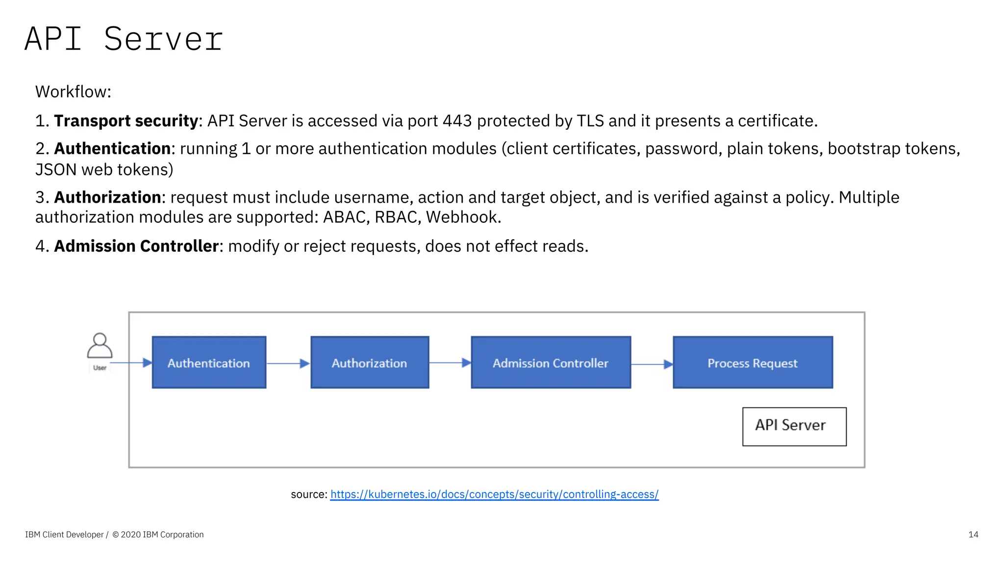 API Server
IBM Client Developer / © 2020 IBM Corporation 14
Workflow:
1. Transport security: API Server is accessed via port 443 protected by TLS and it presents a certificate.
2. Authentication: running 1 or more authentication modules (client certificates, password, plain tokens, bootstrap tokens,
JSON web tokens)
3. Authorization: request must include username, action and target object, and is verified against a policy. Multiple
authorization modules are supported: ABAC, RBAC, Webhook.
4. Admission Controller: modify or reject requests, does not effect reads.
source: https://kubernetes.io/docs/concepts/security/controlling-access/
 