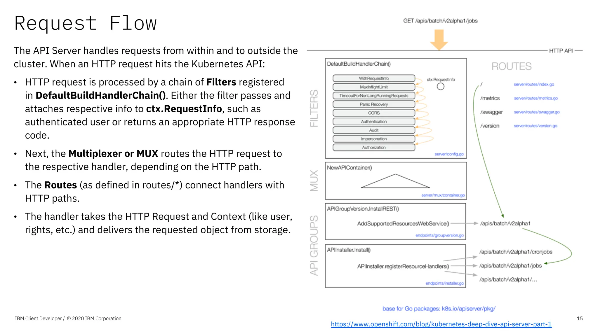 Request Flow
IBM Client Developer / © 2020 IBM Corporation 15
The API Server handles requests from within and to outside the
cluster. When an HTTP request hits the Kubernetes API:
• HTTP request is processed by a chain of Filters registered
in DefaultBuildHandlerChain(). Either the filter passes and
attaches respective info to ctx.RequestInfo, such as
authenticated user or returns an appropriate HTTP response
code.
• Next, the Multiplexer or MUX routes the HTTP request to
the respective handler, depending on the HTTP path.
• The Routes (as defined in routes/*) connect handlers with
HTTP paths.
• The handler takes the HTTP Request and Context (like user,
rights, etc.) and delivers the requested object from storage.
https://www.openshift.com/blog/kubernetes-deep-dive-api-server-part-1
 