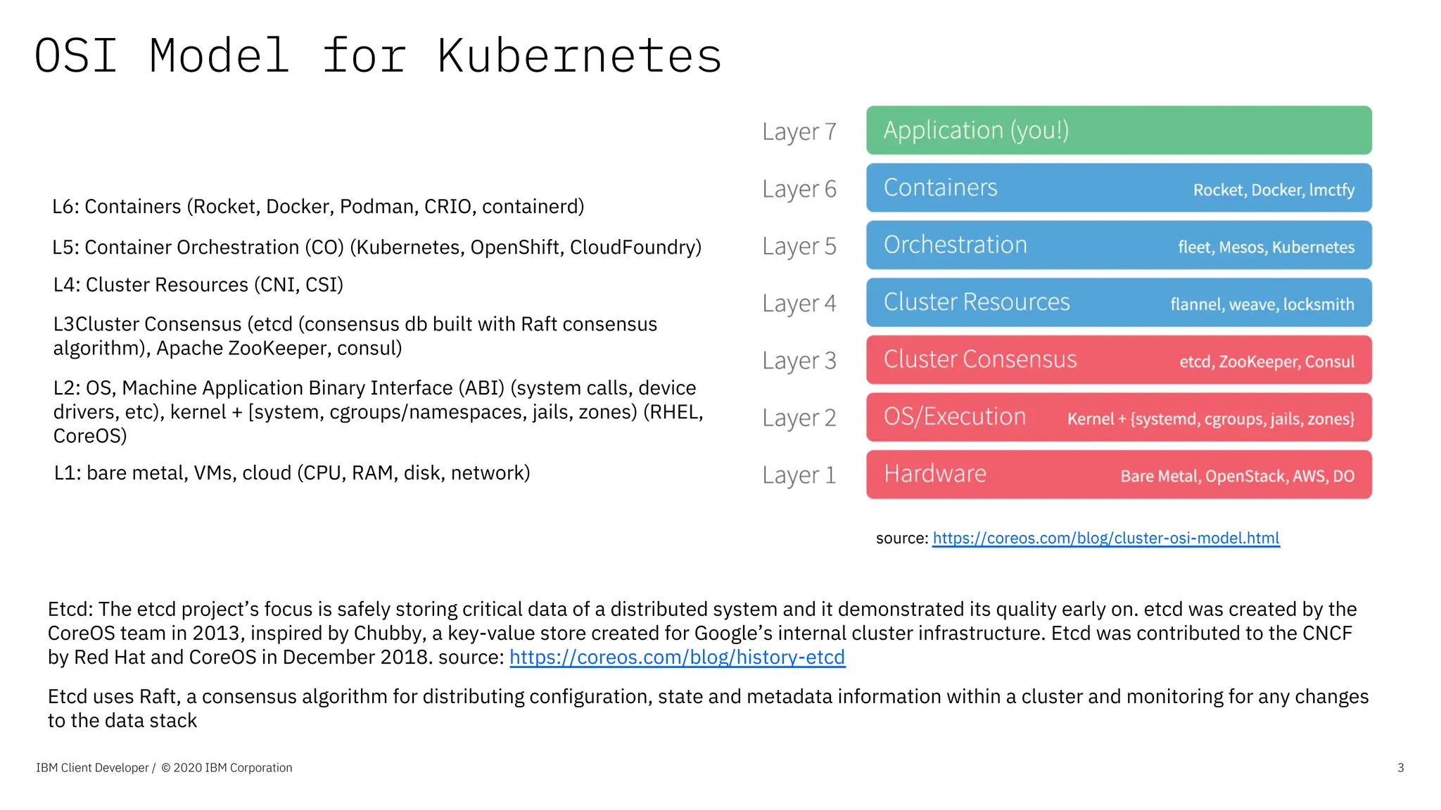OSI Model for Kubernetes
IBM Client Developer / © 2020 IBM Corporation 3
source: https://coreos.com/blog/cluster-osi-model.html
L1: bare metal, VMs, cloud (CPU, RAM, disk, network)
L2: OS, Machine Application Binary Interface (ABI) (system calls, device
drivers, etc), kernel + [system, cgroups/namespaces, jails, zones) (RHEL,
CoreOS)
L3Cluster Consensus (etcd (consensus db built with Raft consensus
algorithm), Apache ZooKeeper, consul)
Etcd uses Raft, a consensus algorithm for distributing configuration, state and metadata information within a cluster and monitoring for any changes
to the data stack
L4: Cluster Resources (CNI, CSI)
L5: Container Orchestration (CO) (Kubernetes, OpenShift, CloudFoundry)
L6: Containers (Rocket, Docker, Podman, CRIO, containerd)
Etcd: The etcd project’s focus is safely storing critical data of a distributed system and it demonstrated its quality early on. etcd was created by the
CoreOS team in 2013, inspired by Chubby, a key-value store created for Google’s internal cluster infrastructure. Etcd was contributed to the CNCF
by Red Hat and CoreOS in December 2018. source: https://coreos.com/blog/history-etcd
 