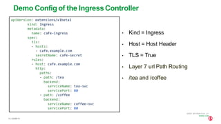 | ©2020 F515
MORE INFORMATION AT
NGINX.COM
Demo Config of the IngressController
• Kind = Ingress
• Host = Host Header
• TLS = True
• Layer 7 url Path Routing
• /tea and /coffee
apiVersion: extensions/v1beta1
kind: Ingress
metadata:
name: cafe-ingress
spec:
tls:
- hosts:
- cafe.example.com
secretName: cafe-secret
rules:
- host: cafe.example.com
http:
paths:
- path: /tea
backend:
serviceName: tea-svc
servicePort: 80
- path: /coffee
backend:
serviceName: coffee-svc
servicePort: 80
 
