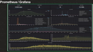 | ©2020 F516
Prometheus/ Grafana
 