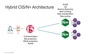 | ©2018 F5 NETWORKS20
Hybrid CIS/N+ Architecture
D
D
D
E
E
E
TLS termination
Bot protection
DDoS protection
AuthN
AuthZ
LB
Service Discovery
Rate Limiting
Data manipulation
Req routing
 