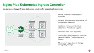 | ©2020 F58
8
• NGINX commonly used as Ingress
Controller
• Dynamic reconfiguration of endpoints (no
configuration reloading)
• Additional metrics, provided by a
streamlined Prometheus exporter
• Dedicated Helm chart repository
• Support for Custom resources to expose
more (all) NGINX Plus features as an
Ingress
• Move Layer7 logic closer to the App,
managed by DevOps
Nginx Plus Kubernetes Ingress Controller
An advancedLayer 7 load-balancingsolution for exposingKubernetes
 