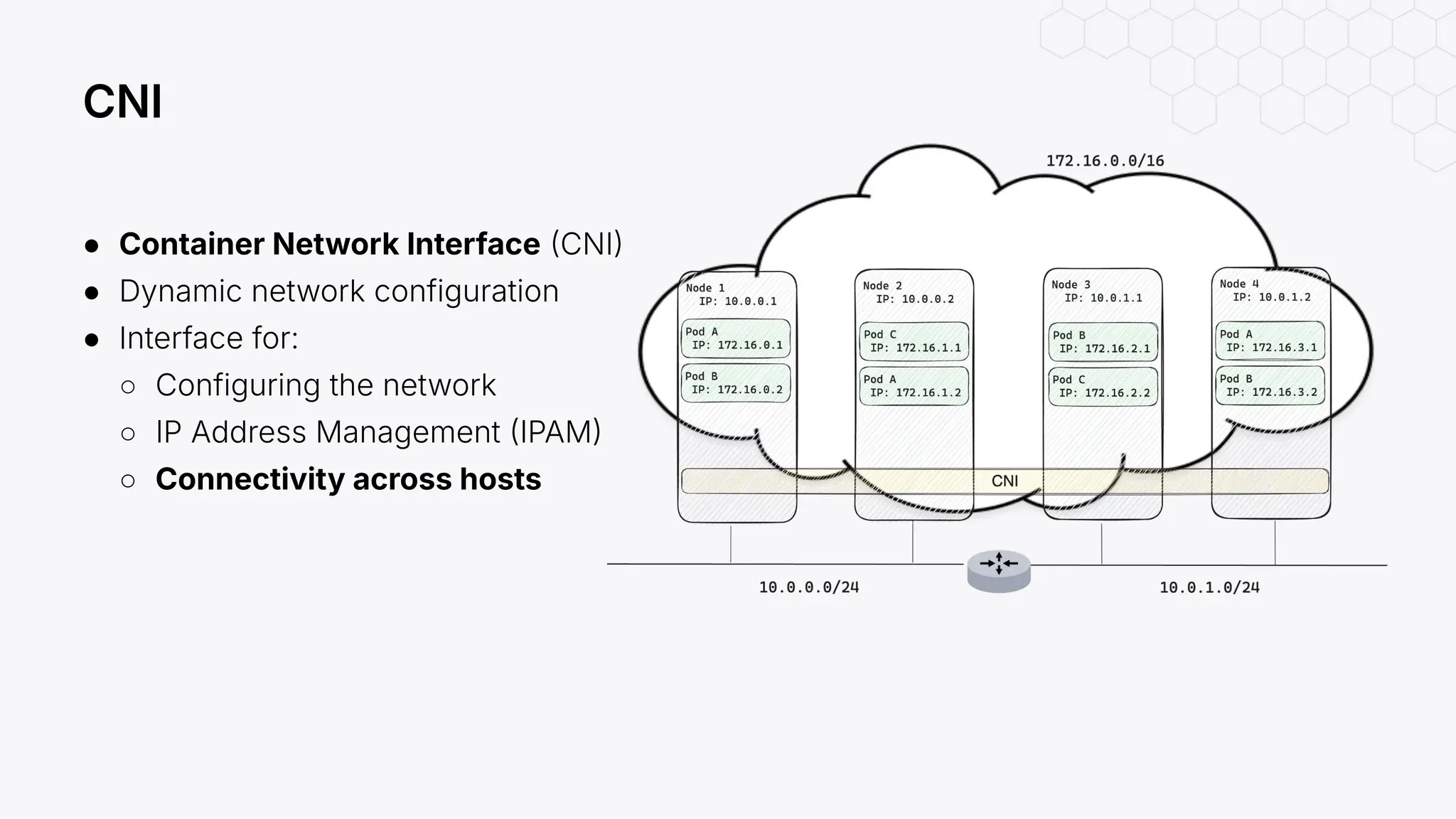 ● Container Network Interface CNI
● Dynamic network configuration
● Interface for:
○ Configuring the network
○ IP Address Management IPAM
○ Connectivity across hosts
CNI
 