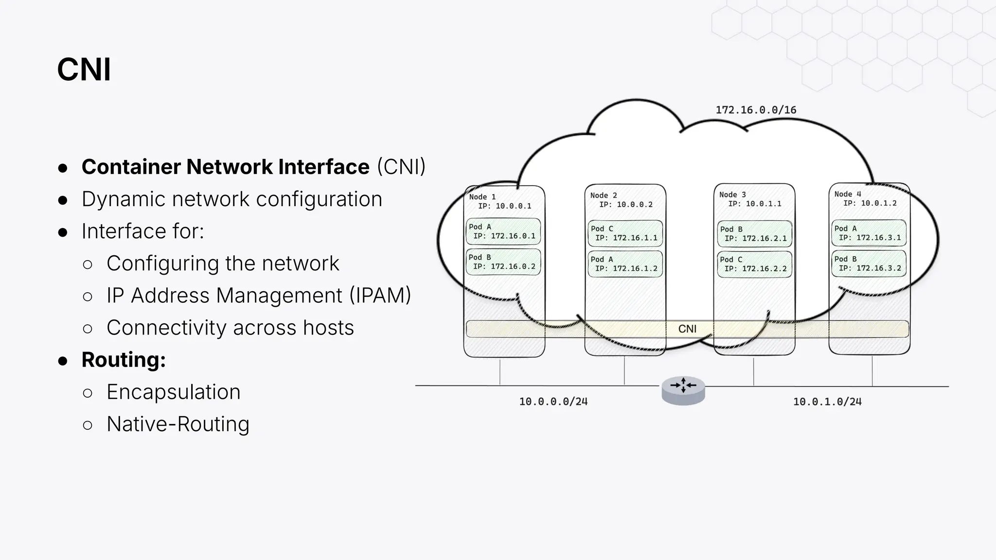 ● Container Network Interface CNI
● Dynamic network configuration
● Interface for:
○ Configuring the network
○ IP Address Management IPAM
○ Connectivity across hosts
● Routing:
○ Encapsulation
○ Native-Routing
CNI
 