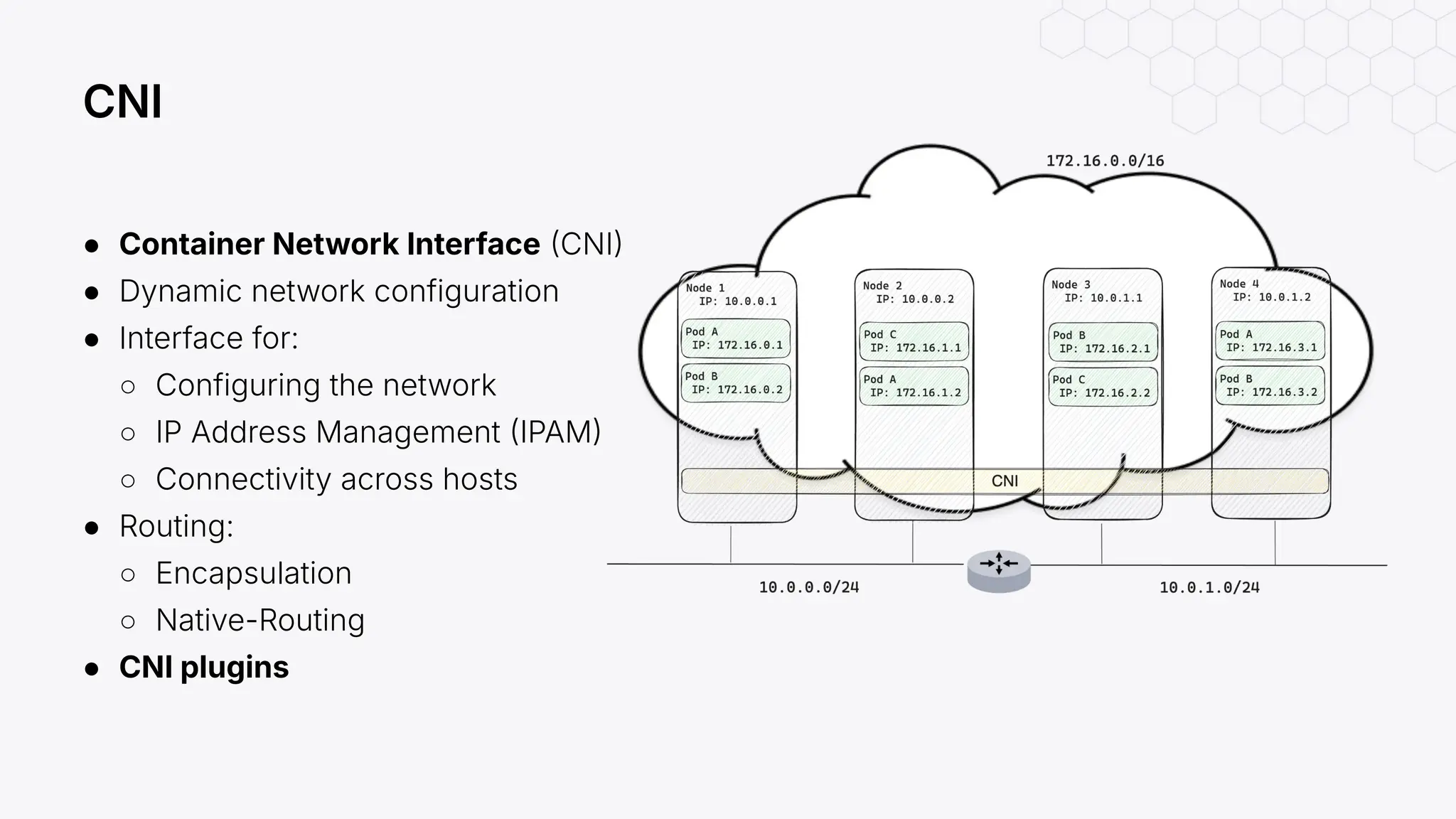● Container Network Interface CNI
● Dynamic network configuration
● Interface for:
○ Configuring the network
○ IP Address Management IPAM
○ Connectivity across hosts
● Routing:
○ Encapsulation
○ Native-Routing
● CNI plugins
CNI
 