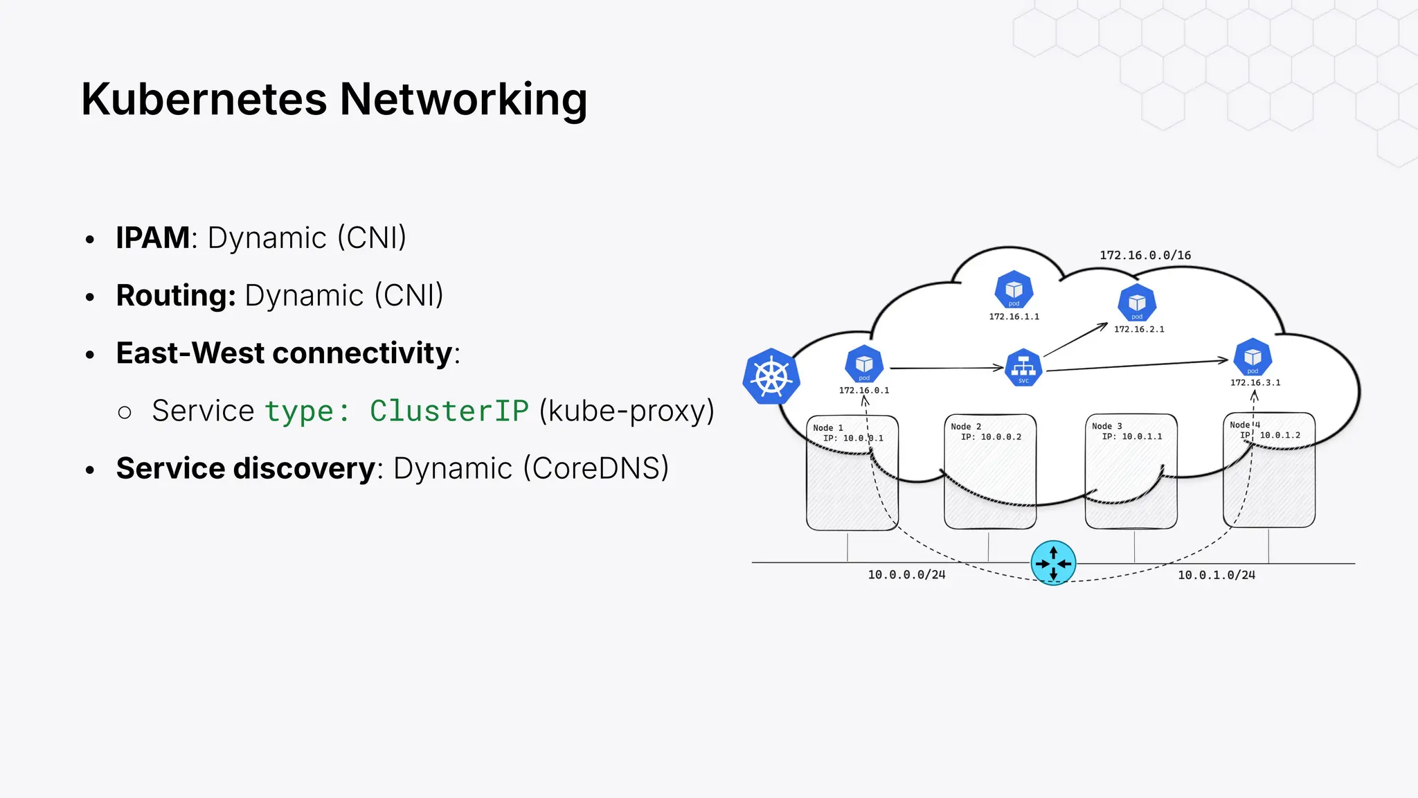 • IPAM: Dynamic CNI
• Routing: Dynamic CNI
• East-West connectivity:
○ Service type: ClusterIP (kube-proxy)
• Service discovery: Dynamic CoreDNS
Kubernetes Networking
 
