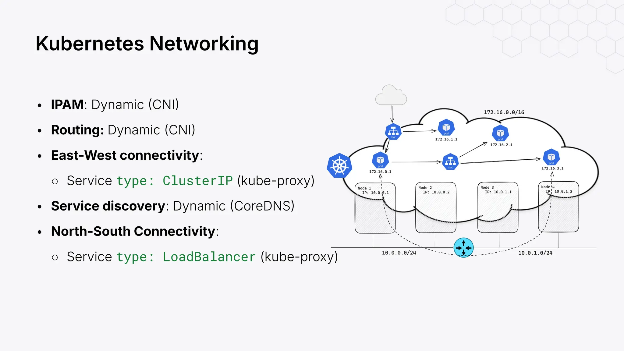 • IPAM: Dynamic CNI
• Routing: Dynamic CNI
• East-West connectivity:
○ Service type: ClusterIP (kube-proxy)
• Service discovery: Dynamic CoreDNS
• North-South Connectivity:
○ Service type: LoadBalancer (kube-proxy)
Kubernetes Networking
 