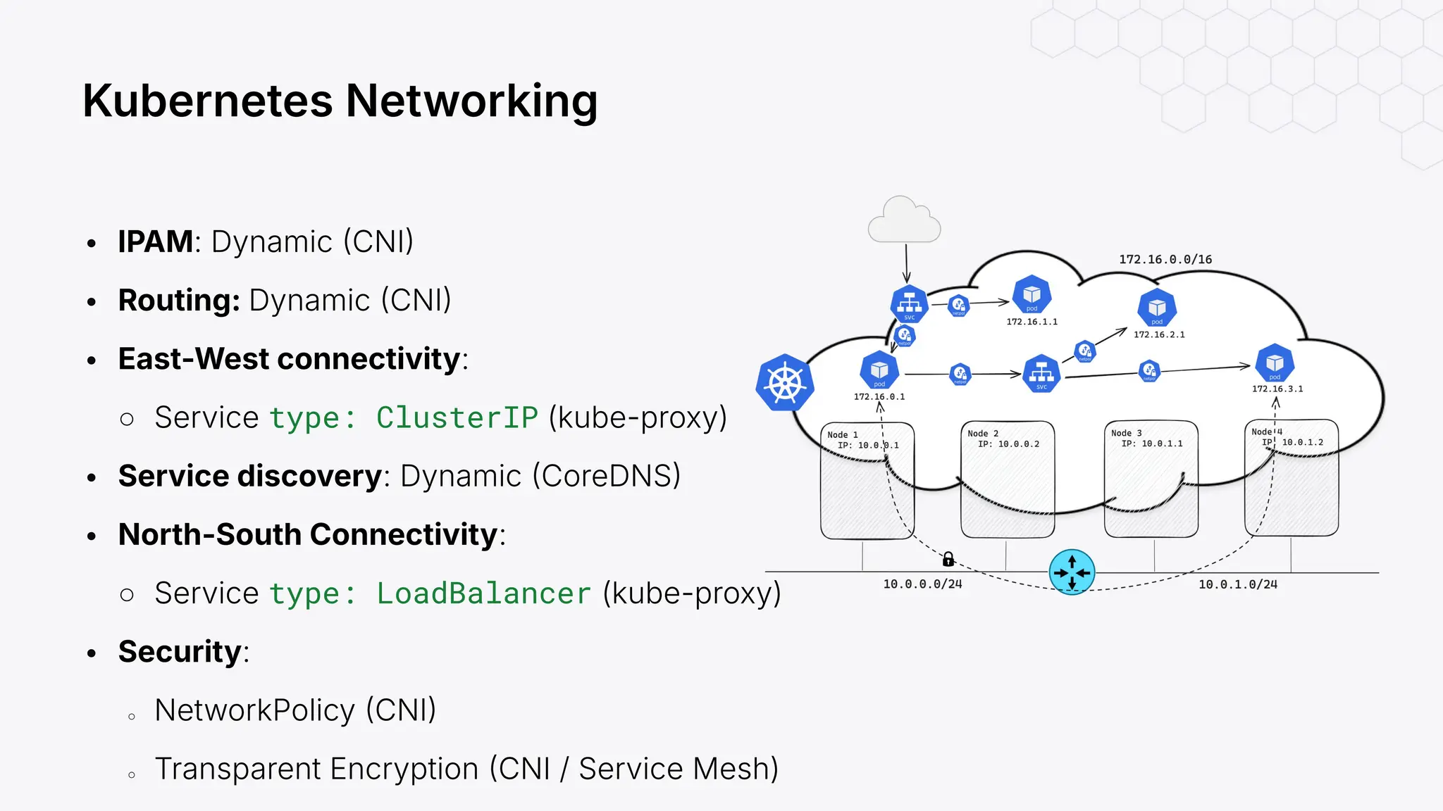 • IPAM: Dynamic CNI
• Routing: Dynamic CNI
• East-West connectivity:
○ Service type: ClusterIP (kube-proxy)
• Service discovery: Dynamic CoreDNS
• North-South Connectivity:
○ Service type: LoadBalancer (kube-proxy)
• Security:
○ NetworkPolicy CNI
○ Transparent Encryption CNI / Service Mesh)
Kubernetes Networking
 
