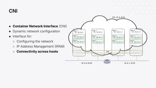 Kubernetes Network Observability with Cilium and Hubble | PDF